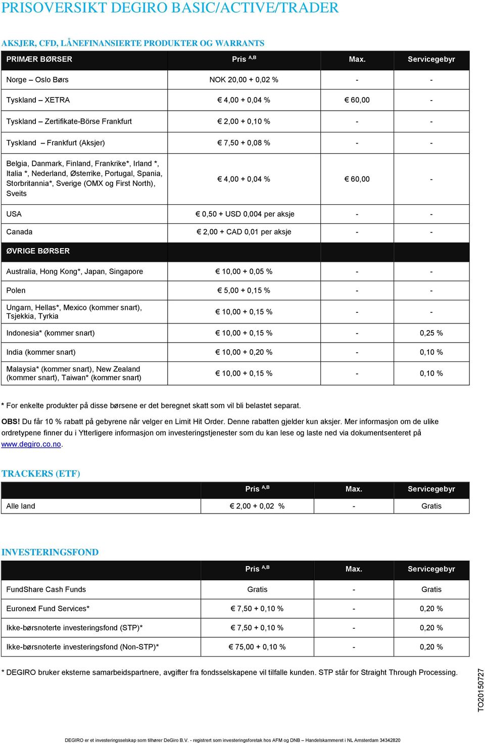 Danmark, Finland, Frankrike*, Irland *, Italia *, Nederland, Østerrike, Portugal, Spania, Storbritannia*, Sverige (OMX og First North), Sveits 4,00 + 0,04 % 60,00 - USA 0,50 + USD 0,004 per aksje - -