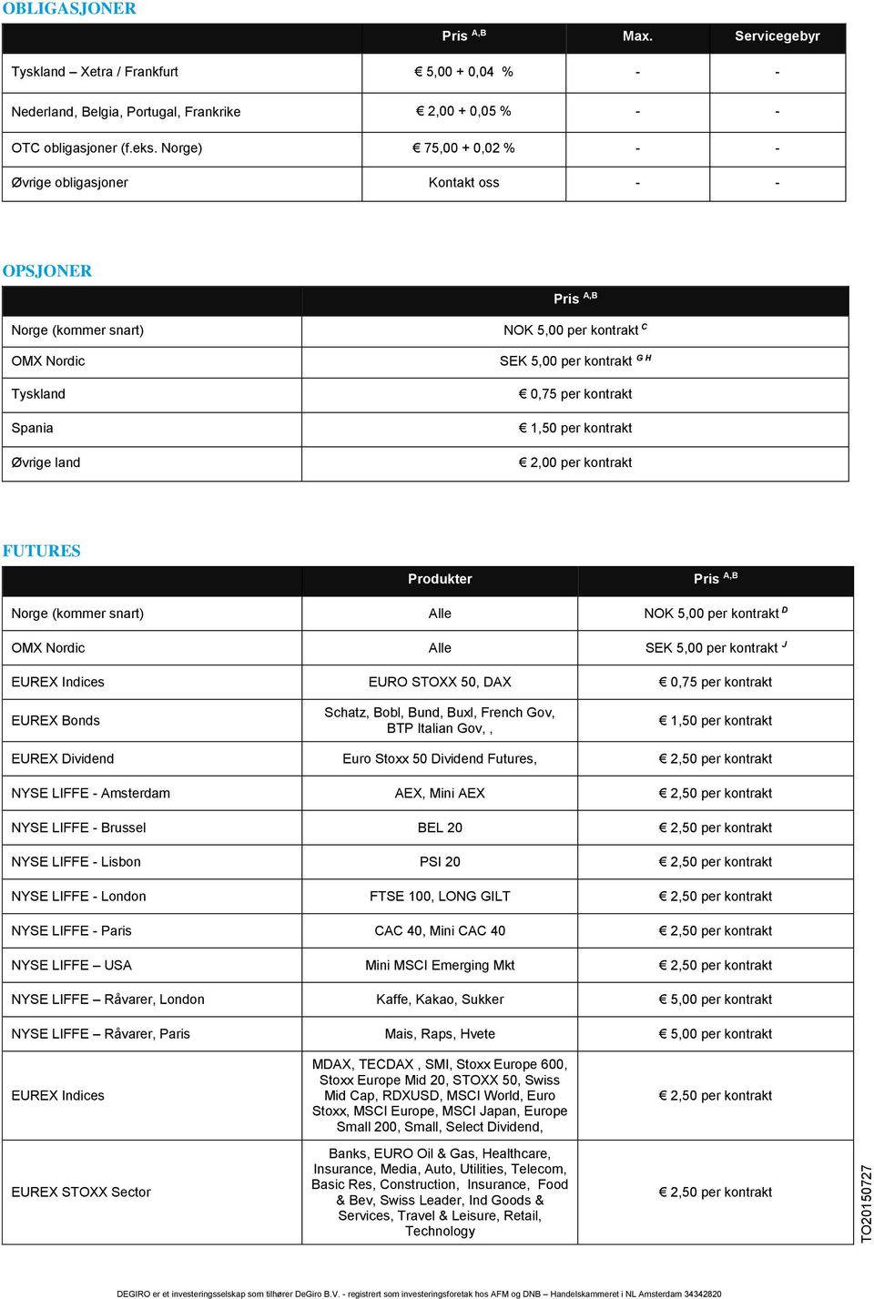1,50 per kontrakt 2,00 per kontrakt FUTURES Produkter Norge (kommer snart) Alle NOK 5,00 per kontrakt D OMX Nordic Alle SEK 5,00 per kontrakt J EUREX Indices EURO STOXX 50, DAX 0,75 per kontrakt