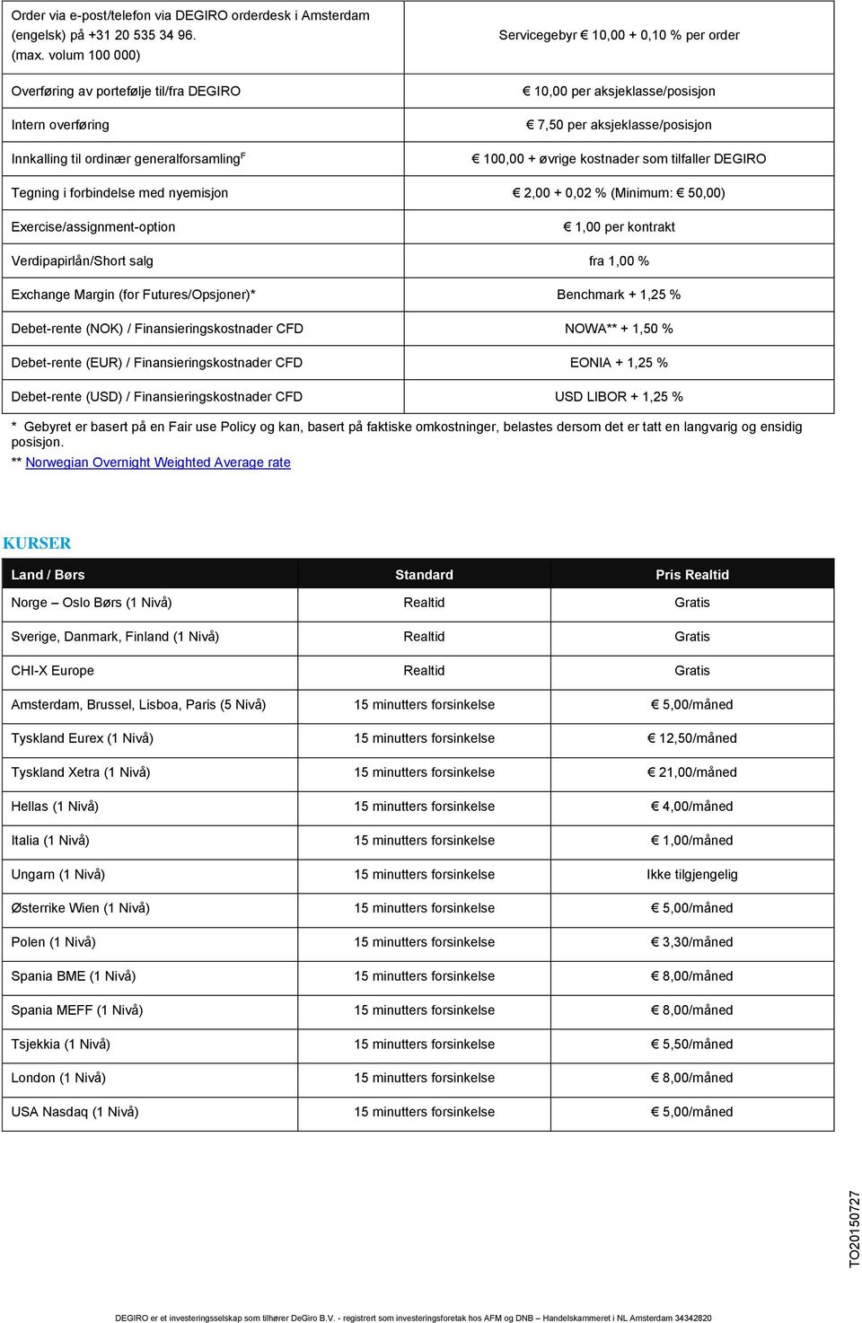 aksjeklasse/posisjon 100,00 + øvrige kostnader som tilfaller DEGIRO Tegning i forbindelse med nyemisjon 2,00 + 0,02 % (Minimum: 50,00) Exercise/assignment-option 1,00 per kontrakt Verdipapirlån/Short