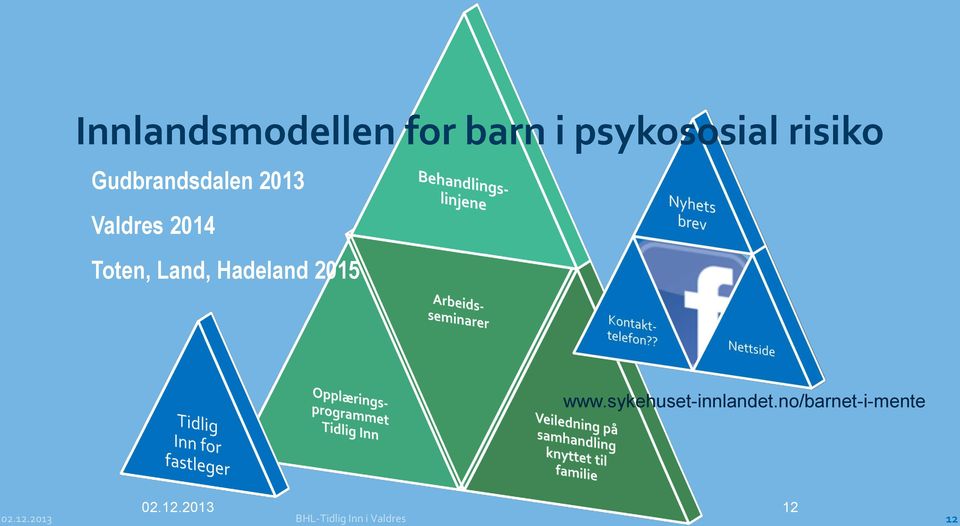 Hadeland 2015 www.sykehuset-innlandet.