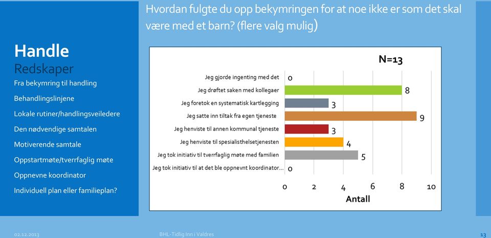 rutiner/handlingsveiledere Den nødvendige samtalen Motiverende samtale