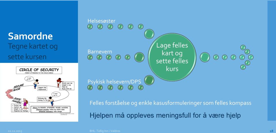 forståelse og enkle kasusformuleringer som felles kompass Hjelpen