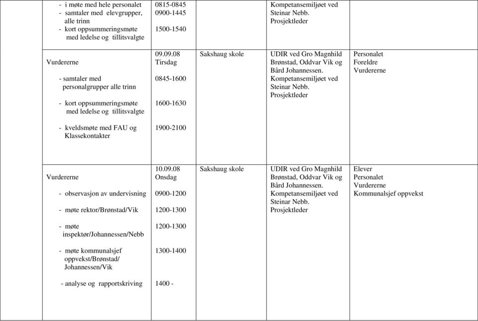 Kompetansemiljøet ved Steinar Nebb. Personalet Foreldre Vurdererne - kveldsmøte med FAU og Klassekontakter 1900-2100 Vurdererne - observasjon av undervisning - møte rektor/brønstad/vik 10.09.