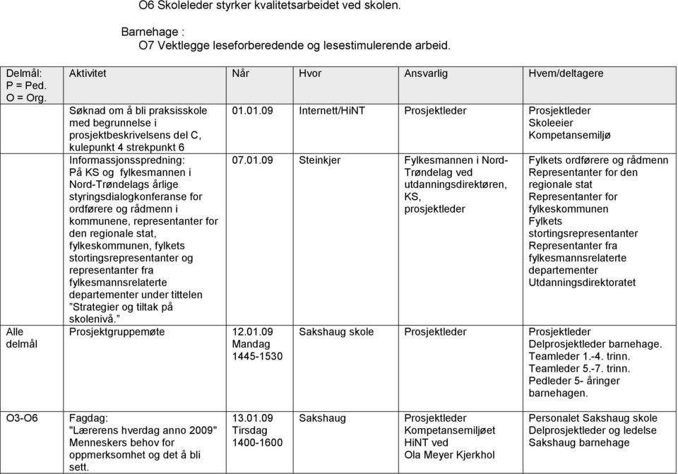 fylkesmannen i Nord-Trøndelags årlige styringsdialogkonferanse for ordførere og rådmenn i kommunene, representanter for den regionale stat, fylkeskommunen, fylkets stortingsrepresentanter og