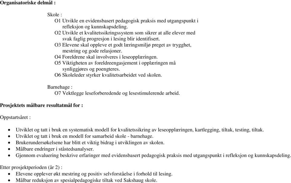 O3 Elevene skal oppleve et godt læringsmiljø preget av trygghet, mestring og gode relasjoner. O4 Foreldrene skal involveres i leseopplæringen.