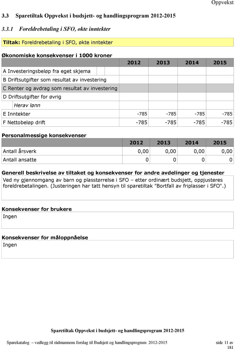 inntekter D Driftsutgifter for øvrig Herav lønn E Inntekter -785-785 -785-785 F Nettobeløp drift -785-785 -785-785 Antall årsverk 0,00 0,00 0,00 0,00