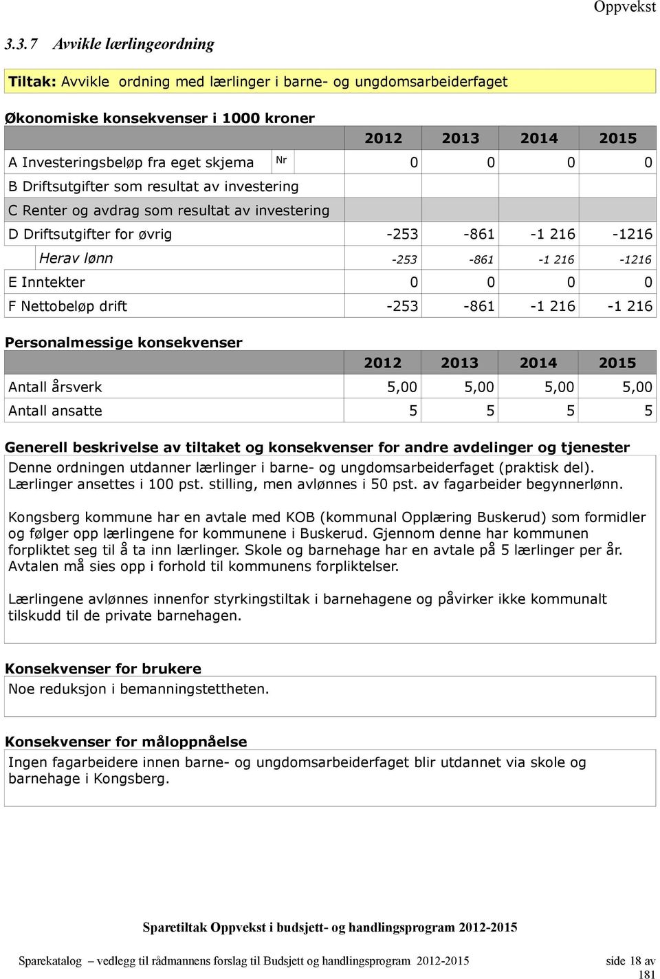 0 0 0 0 F Nettobeløp drift -253-861 -1 216-1 216 Antall årsverk 5,00 5,00 5,00 5,00 Antall ansatte 5 5 5 5 Denne ordningen utdanner lærlinger i barne- og ungdomsarbeiderfaget (praktisk del).