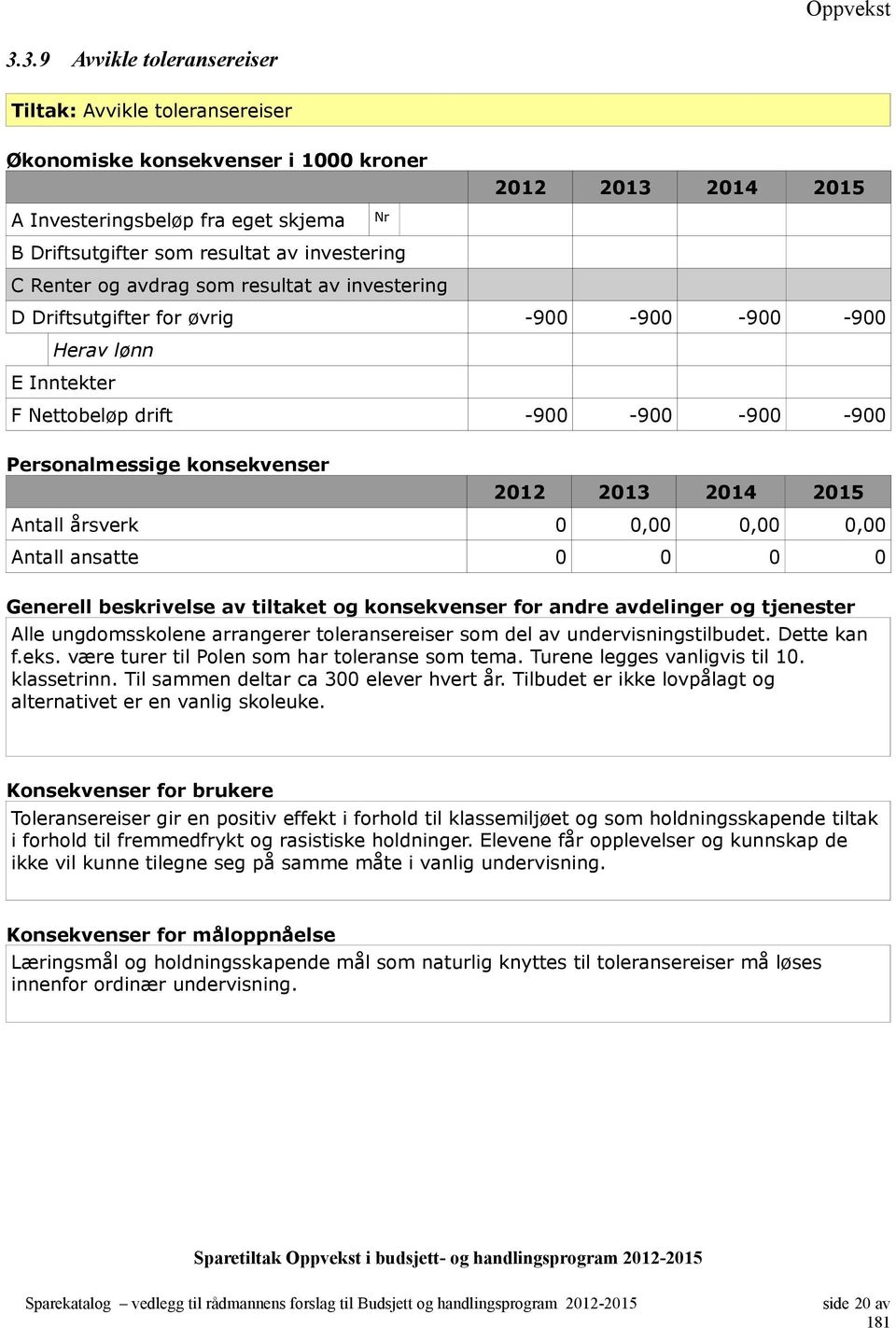 Antall ansatte 0 0 0 0 Alle ungdomsskolene arrangerer toleransereiser som del av undervisningstilbudet. Dette kan f.eks. være turer til Polen som har toleranse som tema.