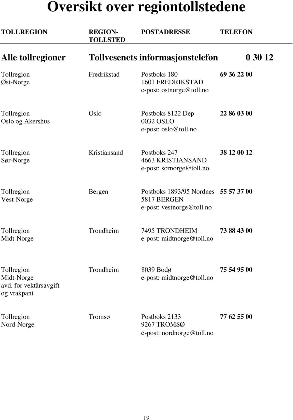 no Tollregion Kristiansand Postboks 247 38 12 00 12 Sør-Norge 4663 KRISTIANSAND e-post: sornorge@toll.