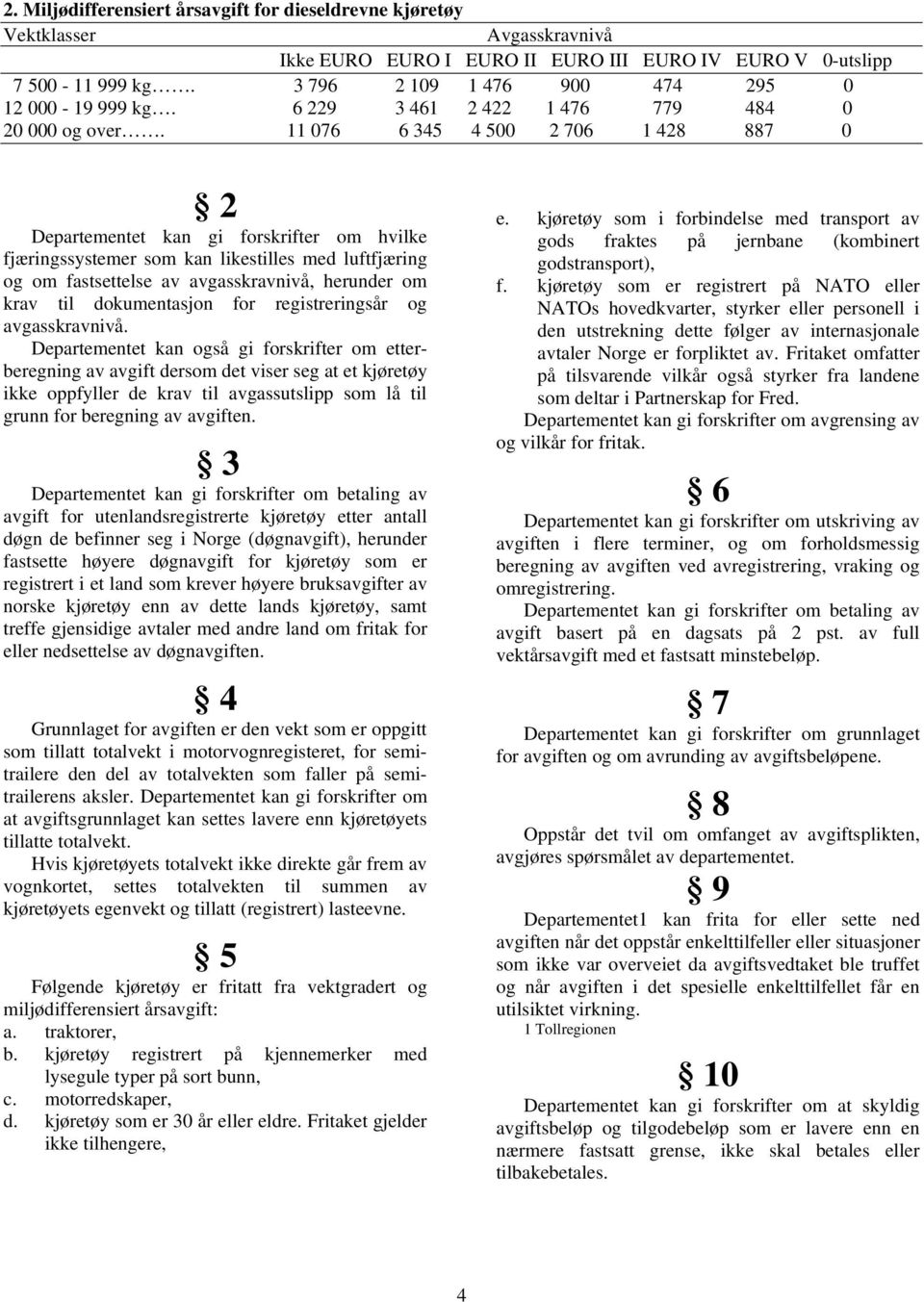 11 076 6 345 4 500 2 706 1 428 887 0 2 Departementet kan gi forskrifter om hvilke fjæringssystemer som kan likestilles med luftfjæring og om fastsettelse av avgasskravnivå, herunder om krav til