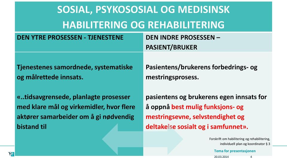 .tidsavgrensede, planlagte prosesser med klare mål og virkemidler, hvor flere aktører samarbeider om å gi nødvendig bistand til pasientens og brukerens egen