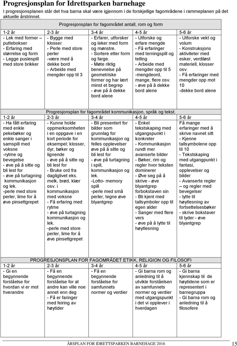 klosser - Perle med store perler -være med å dekke bord - Arbeide med mengder opp til 3 - Erfarer, utforsker og leker med form og mønstre. - Sortere etter form og farge.