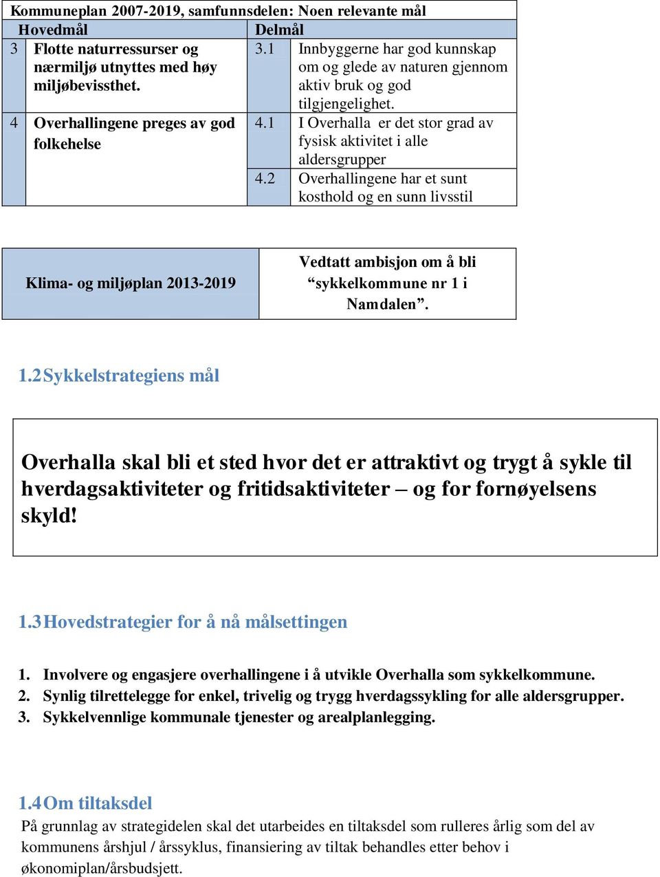 1 Innbyggerne har god kunnskap om og glede av naturen gjennom aktiv bruk og god 4 Overhallingene preges av god folkehelse tilgjengelighet. 4.1 I Overhalla er det stor grad av fysisk aktivitet i alle aldersgrupper 4.