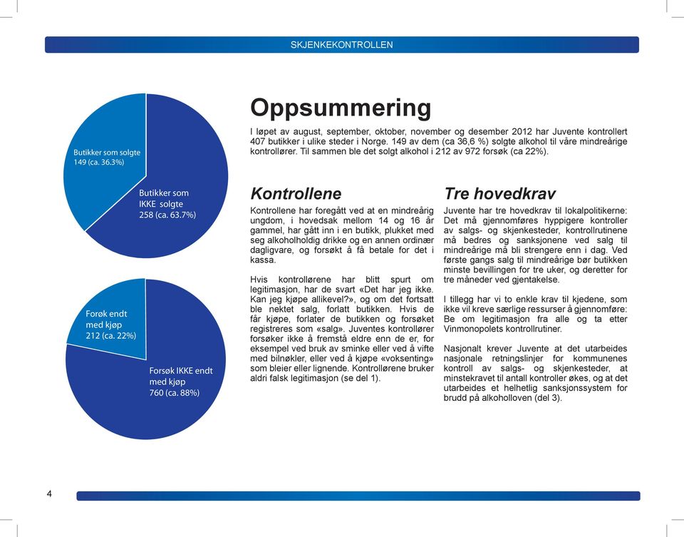 22%) Butikker som IKKE solgte 258 (ca. 63.7%) Forsøk IKKE endt med kjøp 760 (ca.