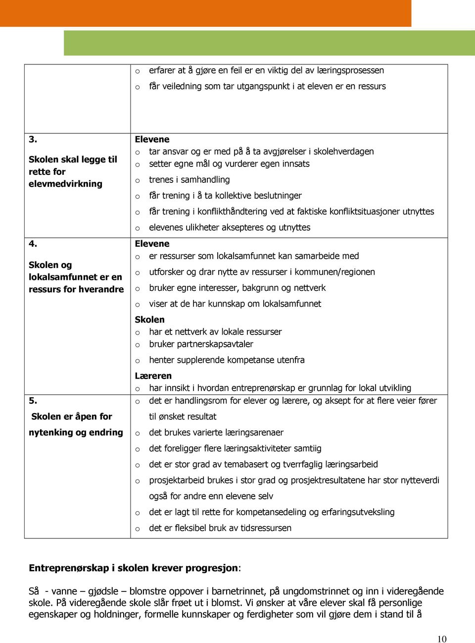 Skolen er åpen for nytenking og endring Elevene o tar ansvar og er med på å ta avgjørelser i skolehverdagen o setter egne mål og vurderer egen innsats o o o o trenes i samhandling får trening i å ta
