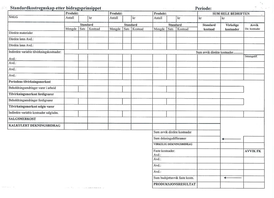 kostnader Direkte lønn Indirekte variable tilvirkningskostnader: Sum avvik direkte kostnader Dtk n'ngsd'lf.
