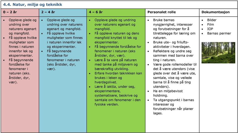 Oppleve glede og undring over naturens egenart og mangfold. Få oppleve hvilke muligheter som finnes i naturen innenfor lek og eksperimenter.