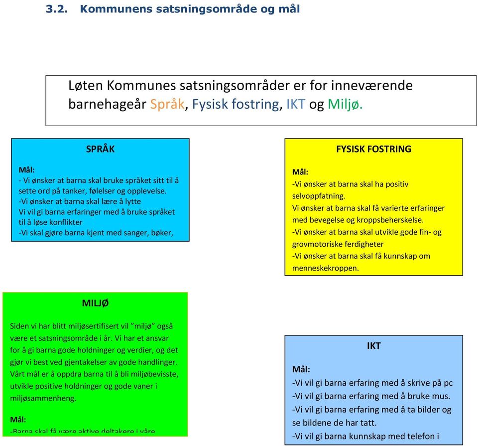 Språ k -Vi ønsker at barna skal lære å lytte Vi vil gi barna erfaringer med å bruke språket til å løse konflikter -Vi skal gjøre barna kjent med sanger, bøker, rim og regler.