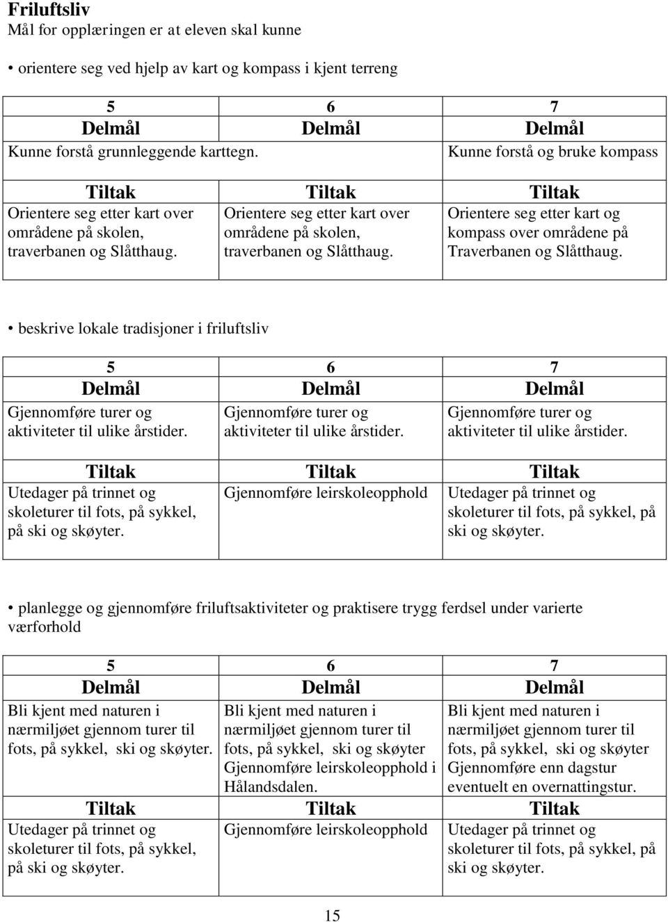 beskrive lokale tradisjoner i friluftsliv Gjennomføre turer og aktiviteter til ulike årstider. Gjennomføre turer og aktiviteter til ulike årstider. Gjennomføre turer og aktiviteter til ulike årstider. Utedager på trinnet og skoleturer til fots, på sykkel, på ski og skøyter.