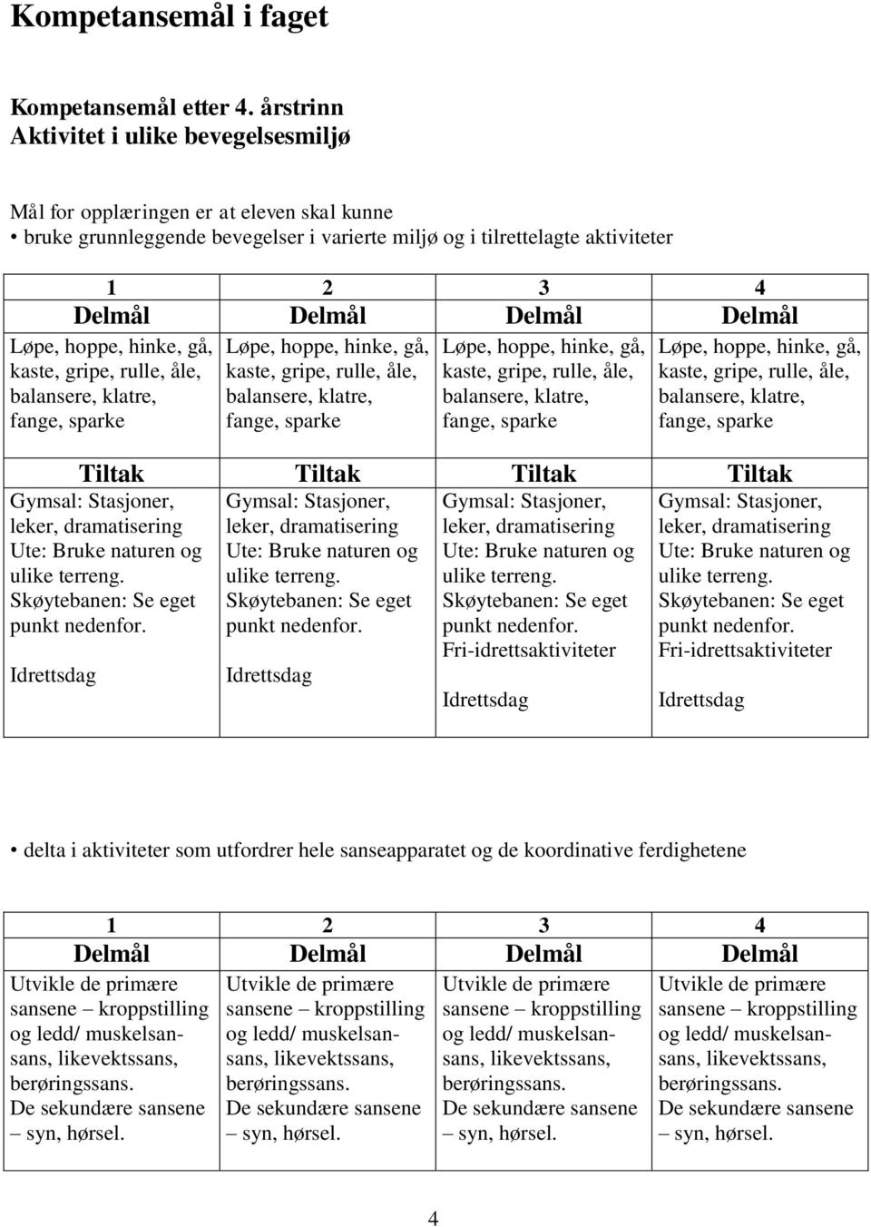 gripe, rulle, åle, balansere, klatre, fange, sparke Løpe, hoppe, hinke, gå, kaste, gripe, rulle, åle, balansere, klatre, fange, sparke Løpe, hoppe, hinke, gå, kaste, gripe, rulle, åle, balansere,