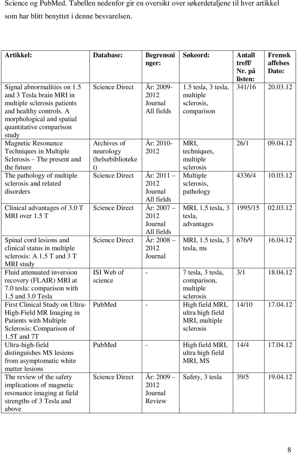 A morphological and spatial quantitative comparison study Magnetic Resonance Techniques in Multiple Sclerosis The present and the future The pathology of multiple sclerosis and related disorders