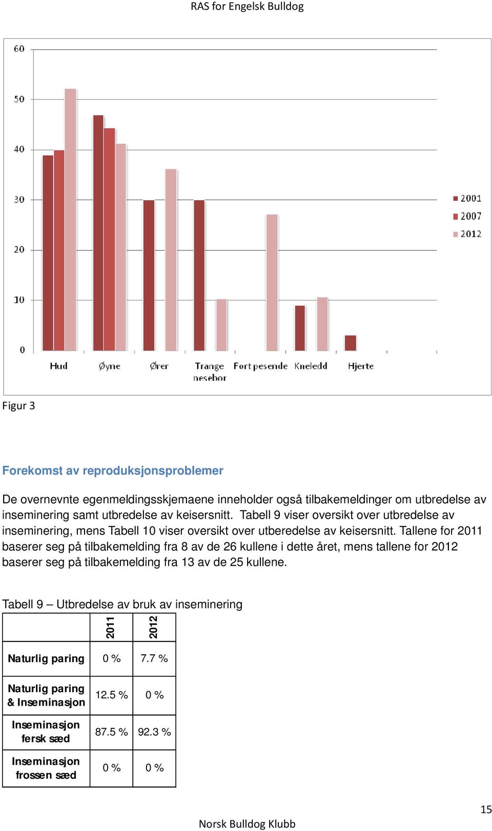 Tallene for 2011 baserer seg på tilbakemelding fra 8 av de 26 kullene i dette året, mens tallene for 2012 baserer seg på tilbakemelding fra 13 av de 25 kullene.