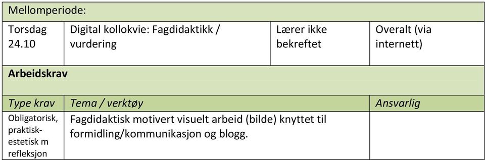 bekreftet Overalt (via internett) Type krav Tema / verktøy Ansvarlig