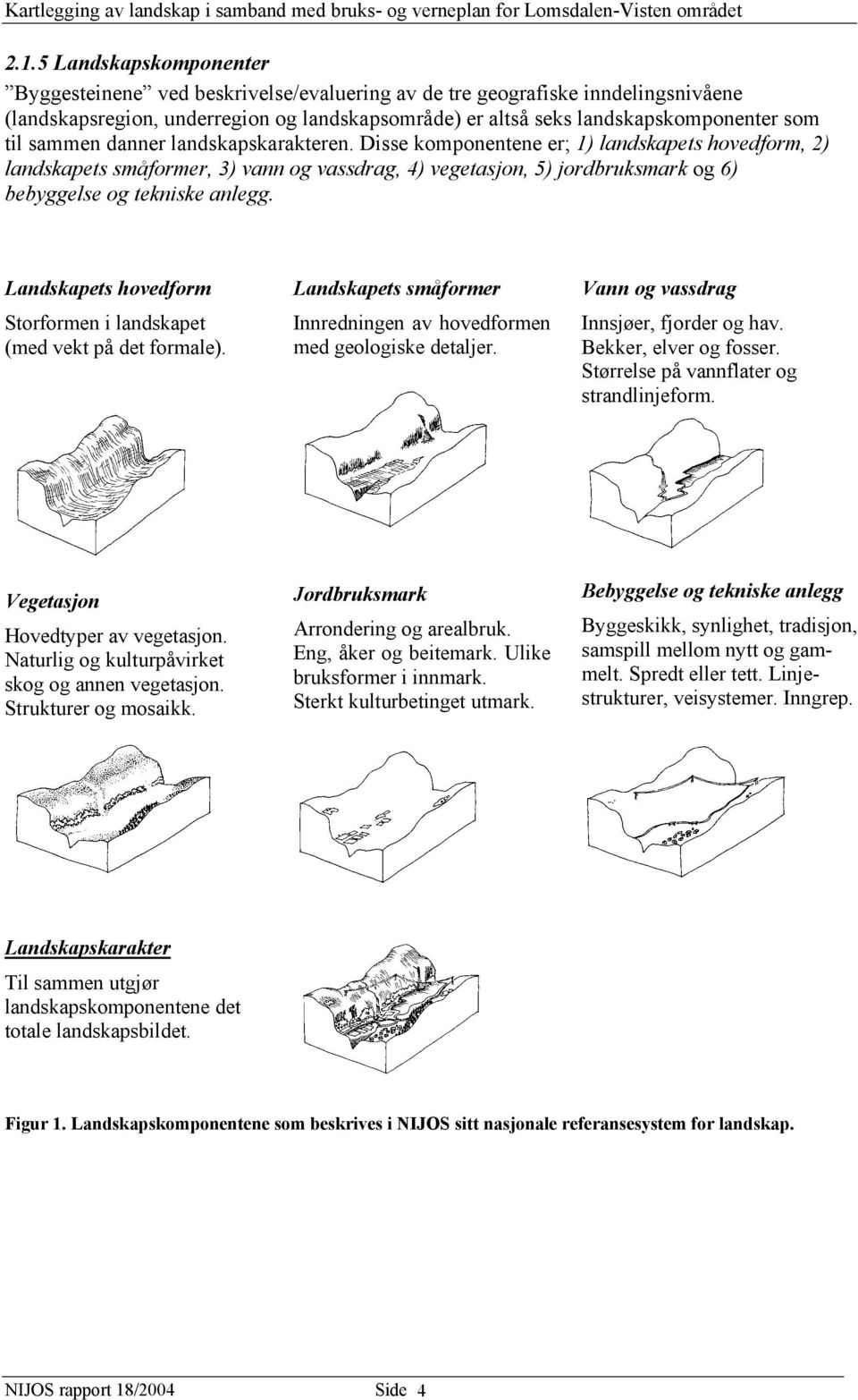 sammen danner landskapskarakteren. Disse komponentene er; 1) landskapets hovedform, 2) landskapets småformer, 3) vann og vassdrag, 4) vegetasjon, 5) jordbruksmark og 6) bebyggelse og tekniske anlegg.