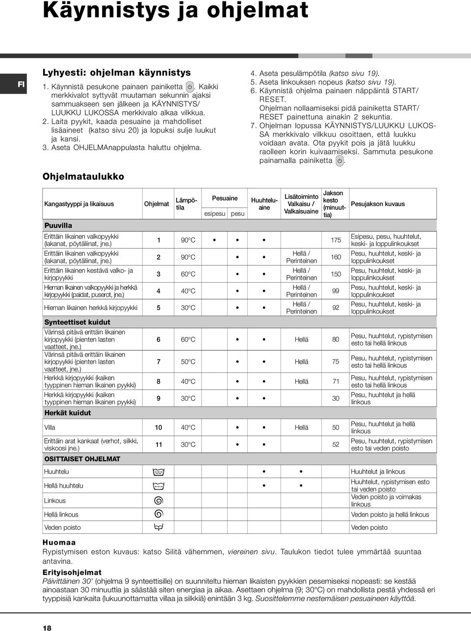 Laita pyykit, kaada pesuaine ja mahdolliset lisäaineet (katso sivu 20) ja lopuksi sulje luukut ja kansi. 3. Aseta OHJELMAnappulasta haluttu ohjelma. Ohjelmataulukko 4.