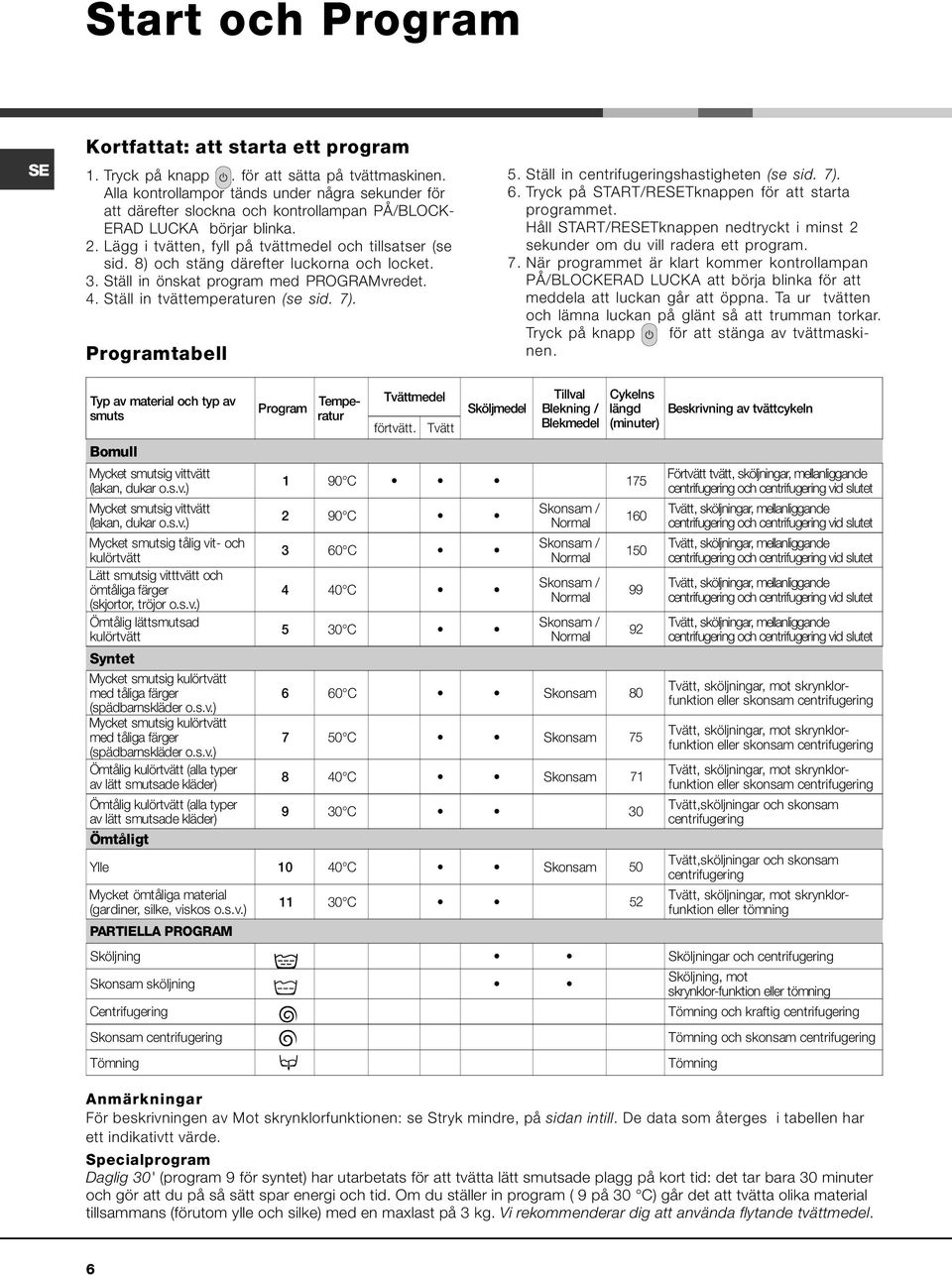 8) och stäng därefter luckorna och locket. 3. Ställ in önskat program med PROGRAMvredet. 4. Ställ in tvättemperaturen (se sid. 7). Programtabell 5. Ställ in centrifugeringshastigheten (se sid. 7). 6.