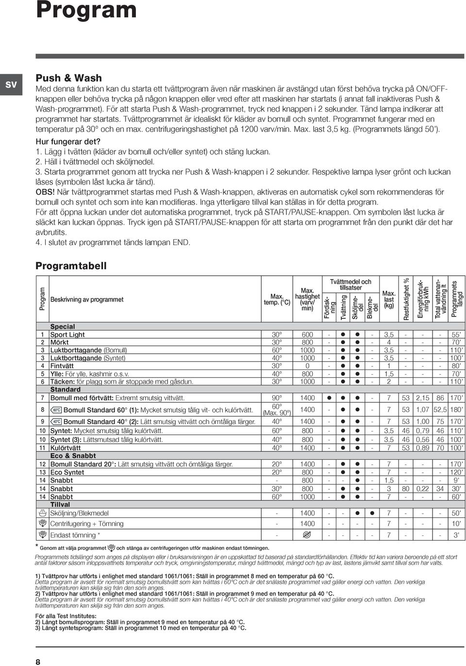 Tvättprogrammet är idealiskt för kläder av bomull och syntet. Programmet fungerar med en temperatur på 30 och en max. centrifugeringshastighet på 1200 varv/min. Max. last 3,5 kg.