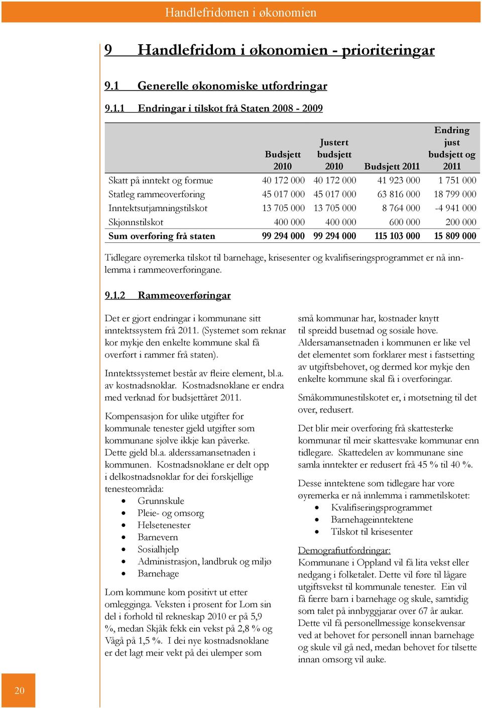 1 Endringar i tilskot frå Staten 2008-2009 9.1.2 Rammeoverføringar Justert budsjett 2010 Budsjett 2011 Endring just budsjett og 2011 Budsjett 2010 Skatt på inntekt og formue 40 172 000 40 172 000 41
