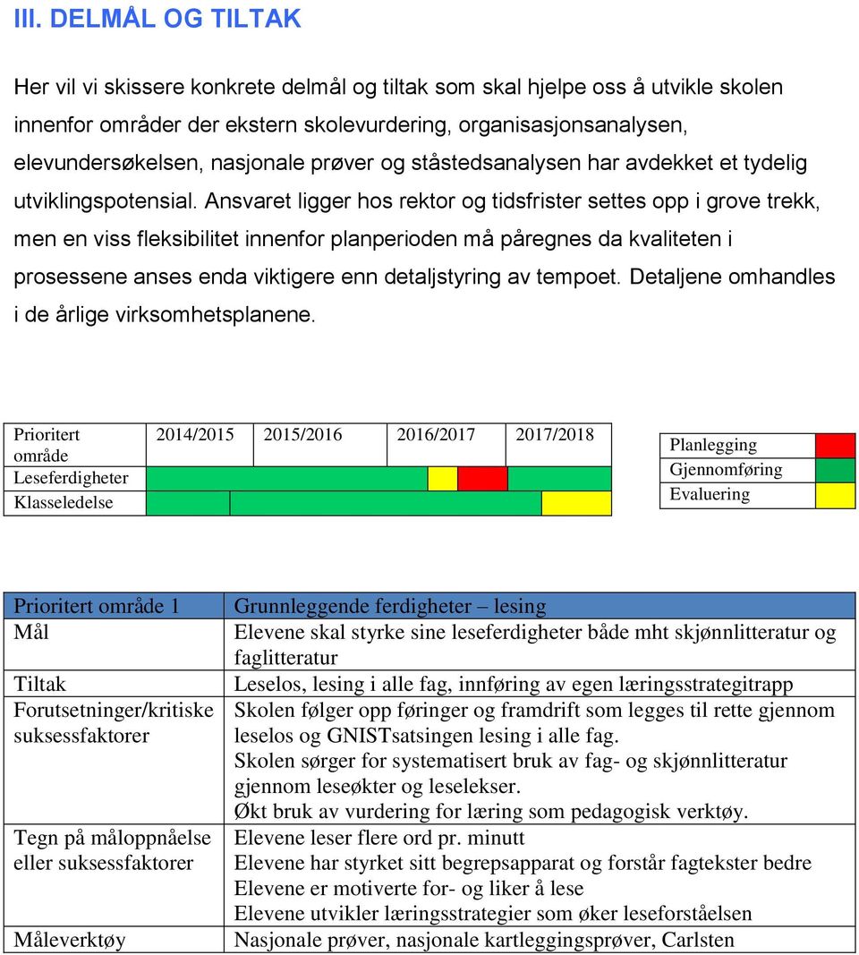 Ansvaret ligger hos rektor og tidsfrister settes opp i grove trekk, men en viss fleksibilitet innenfor planperioden må påregnes da kvaliteten i prosessene anses enda viktigere enn detaljstyring av