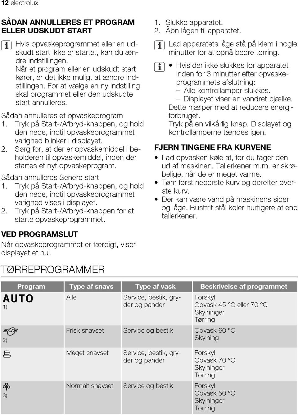 Sådan annulleres et opvaskeprogram 1. Tryk på Start-/Afbryd-knappen, og hold den nede, indtil opvaskeprogrammet varighed blinker i displayet. 2.