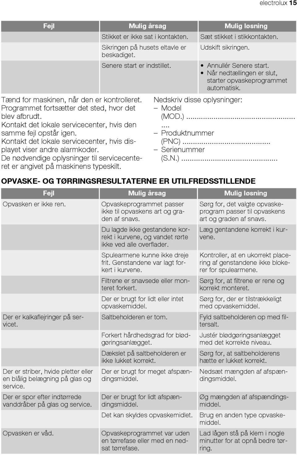 De nødvendige oplysninger til servicecenteret er angivet på maskinens typeskilt. Sæt stikket i stikkontakten. Udskift sikringen. Annullér Senere start.