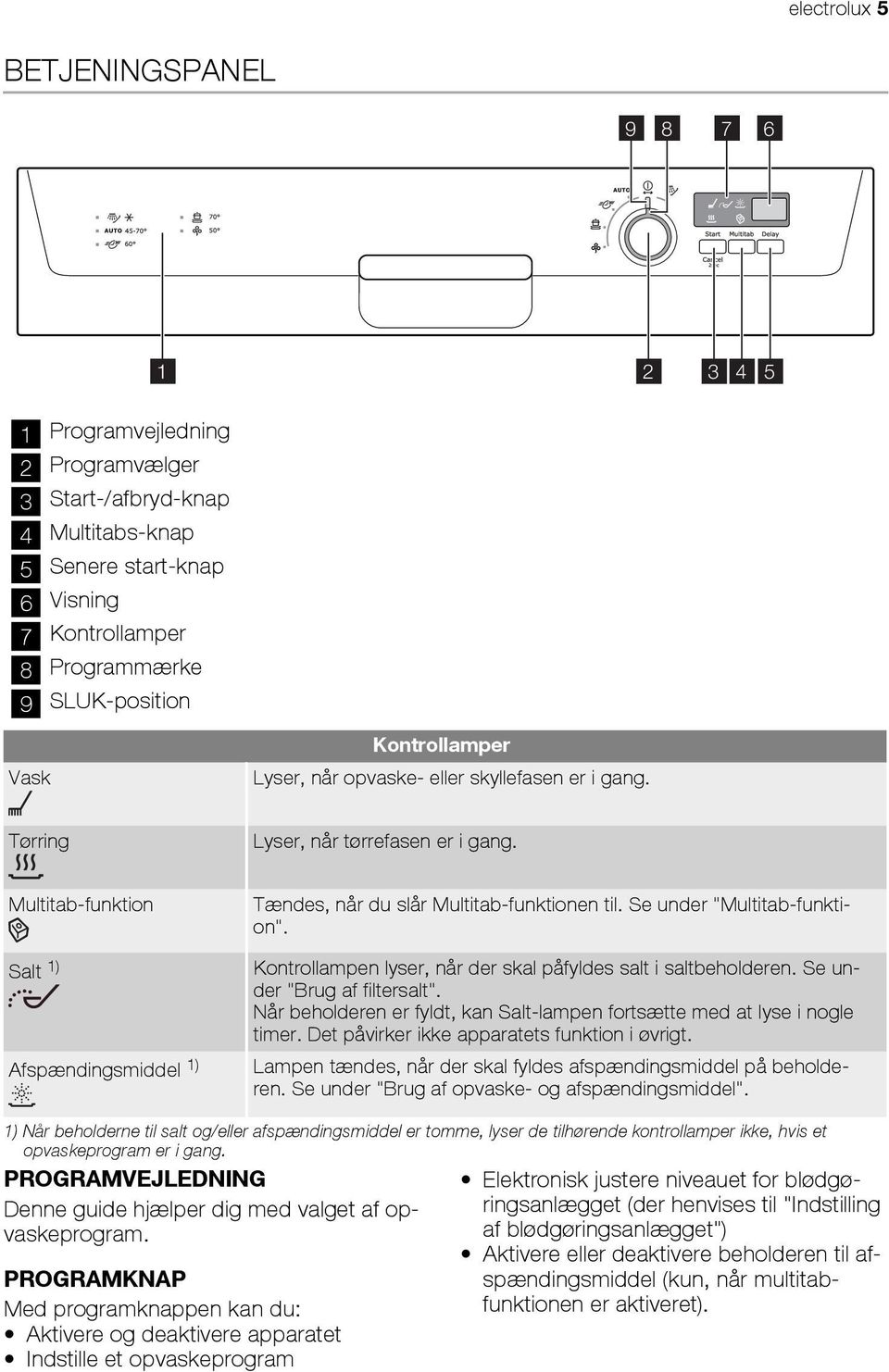 Se under "Multitab-funktion". Kontrollampen lyser, når der skal påfyldes salt i saltbeholderen. Se under "Brug af filtersalt".