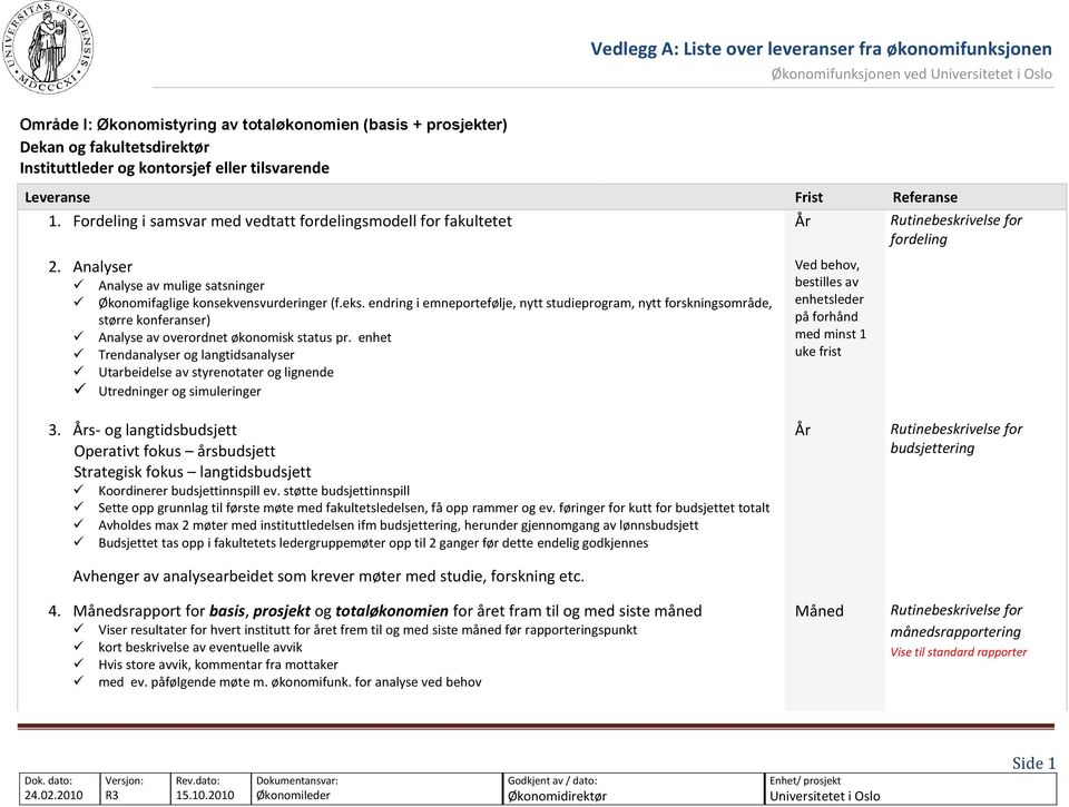 endring i emneportefølje, nytt studieprogram, nytt forskningsområde, større konferanser) Analyse av overordnet økonomisk status pr.