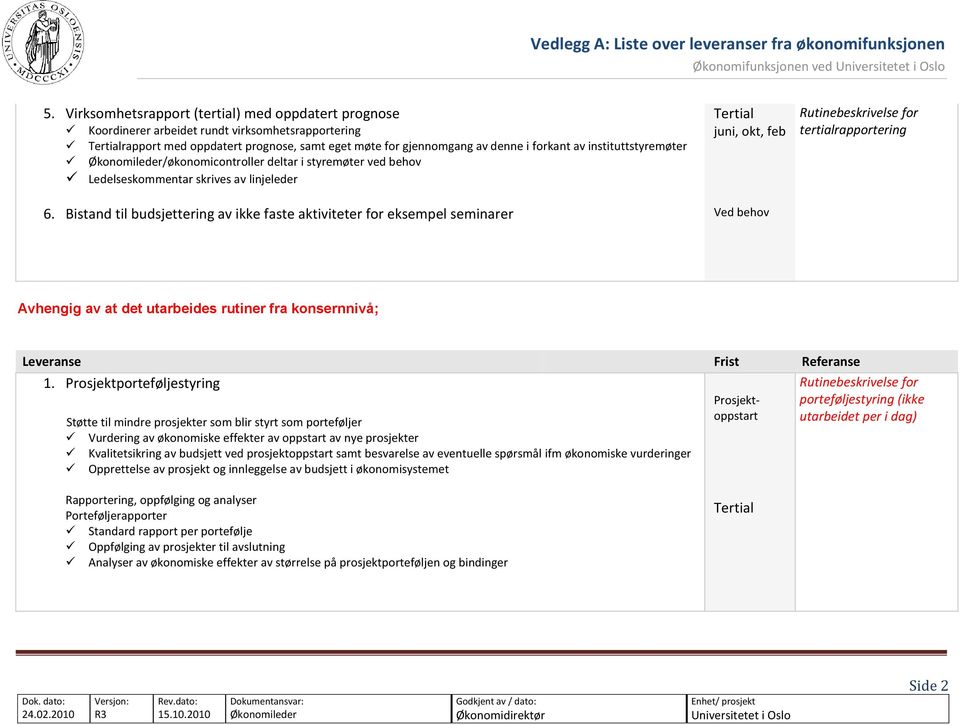 instituttstyremøter /økonomicontroller deltar i styremøter ved behov Ledelseskommentar skrives av linjeleder Tertial juni, okt, feb tertialrapportering 6.