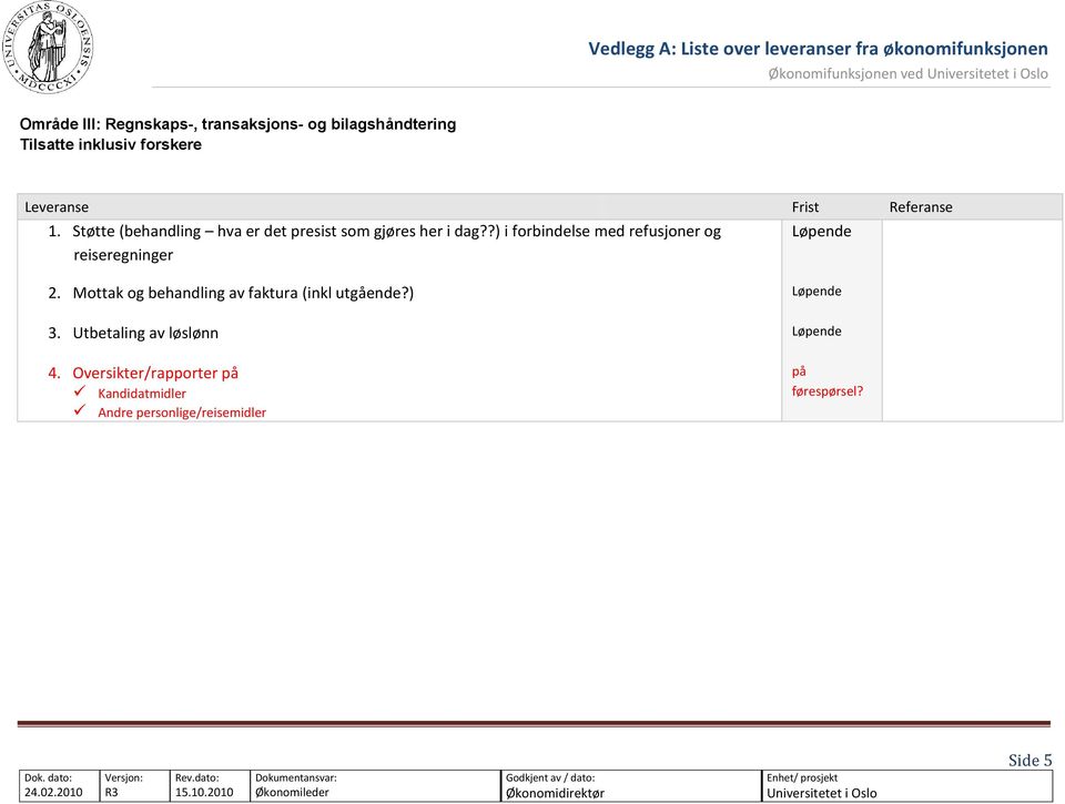 ?) i forbindelse med refusjoner og reiseregninger Løpende 2.