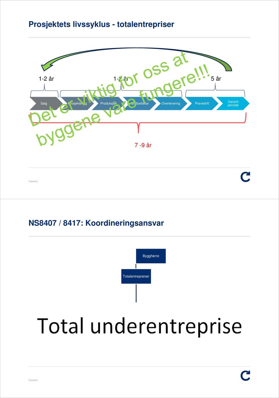 8417: Koordineringsansvar Byggherre Totalentreprenør Rør Elektro Ventilasjon