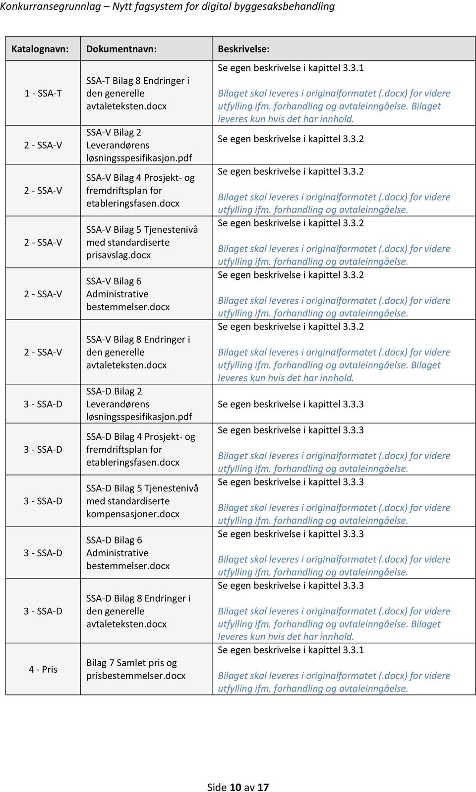 docx SSA-V Bilag 6 Administrative bestemmelser.docx SSA-V Bilag 8 Endringer i den generelle avtaleteksten.docx SSA-D Bilag 2 Leverandørens løsningsspesifikasjon.