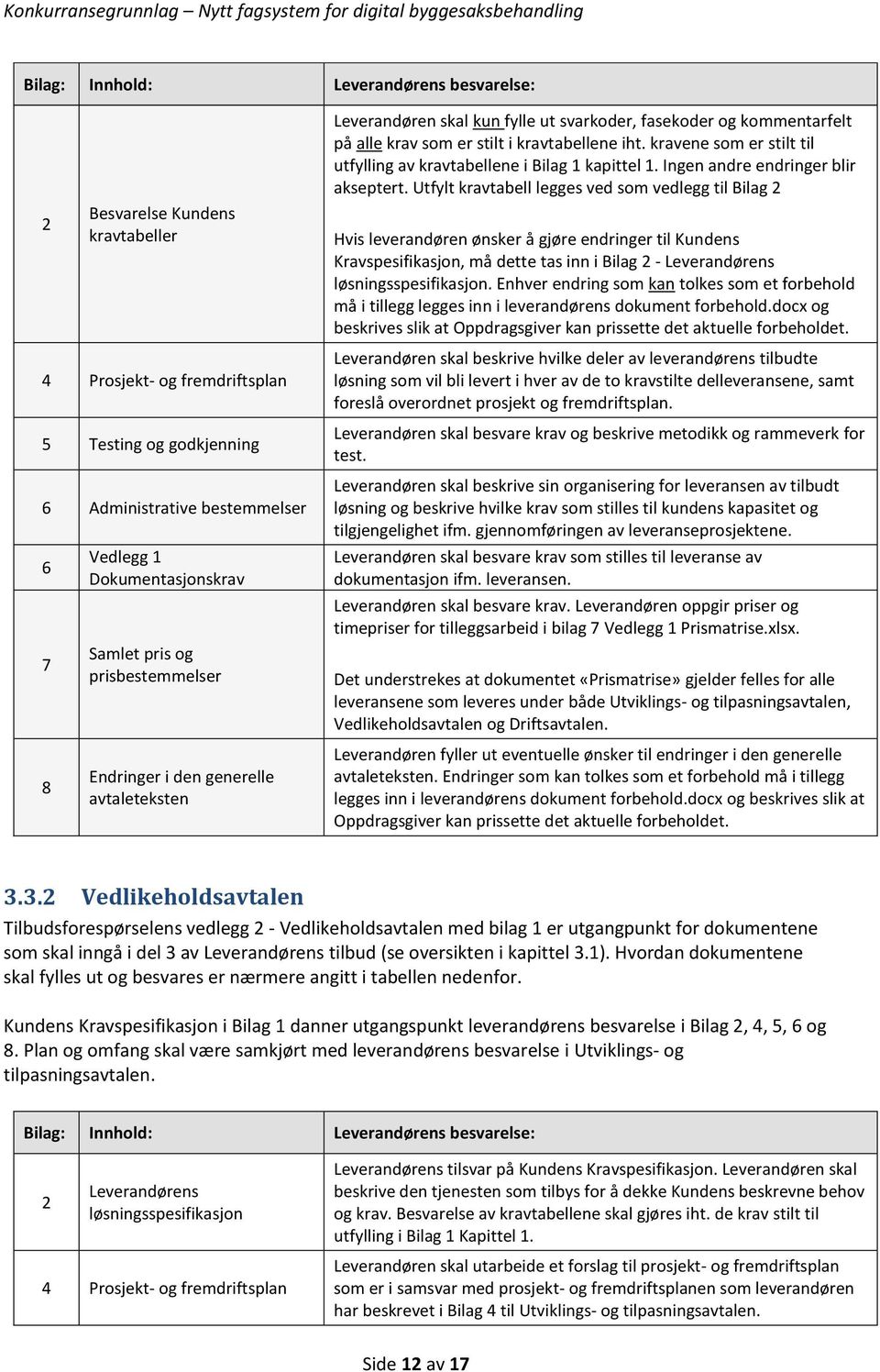 kravene som er stilt til utfylling av kravtabellene i Bilag 1 kapittel 1. Ingen andre endringer blir akseptert.