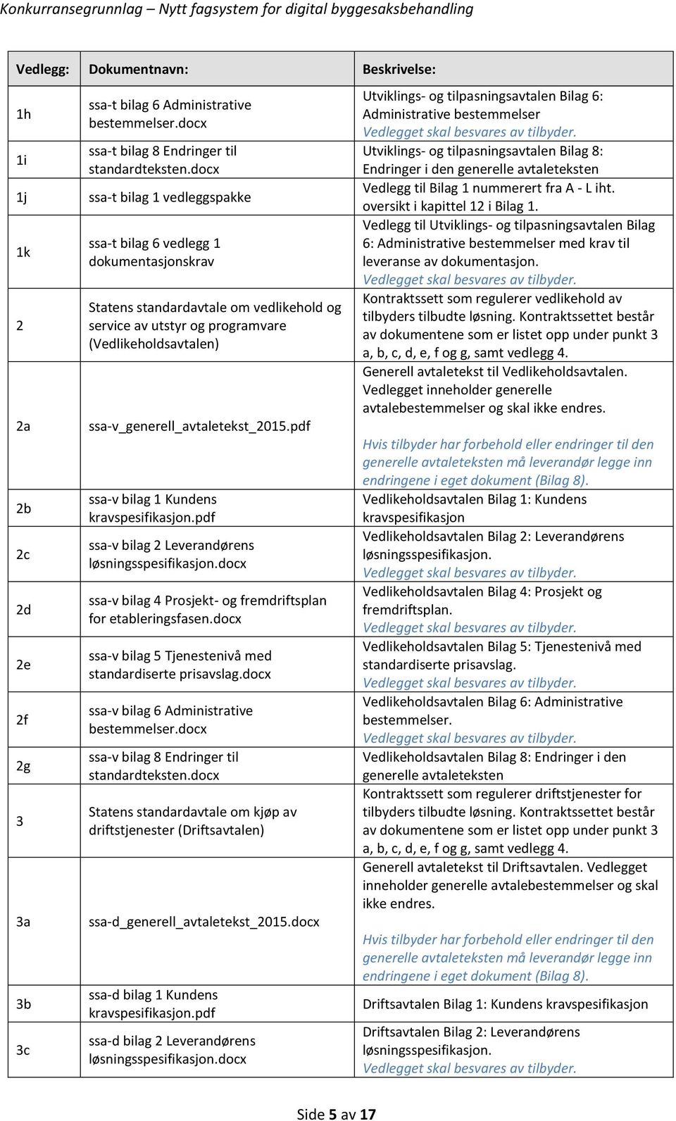 ssa-v_generell_avtaletekst_2015.pdf ssa-v bilag 1 Kundens kravspesifikasjon.pdf ssa-v bilag 2 Leverandørens løsningsspesifikasjon.docx ssa-v bilag 4 Prosjekt- og fremdriftsplan for etableringsfasen.