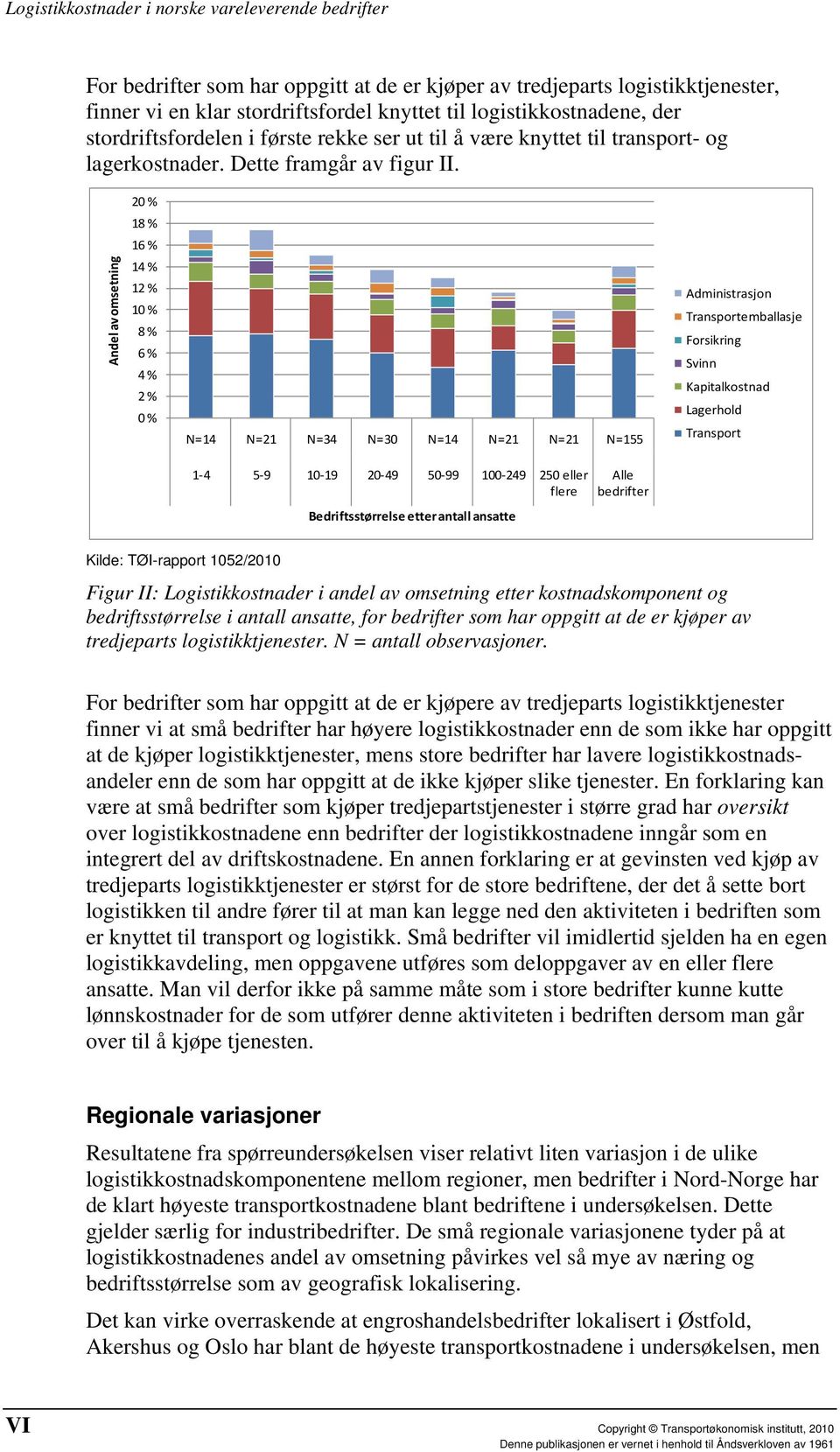 Andel av omsetning 20 % 18 % 16 % 14 % 12 % 10 % 8 % 6 % 4 % 2 % 0 % N=14 N=21 N=34 N=30 N=14 N=21 N=21 N=155 Administrasjon Transportemballasje Forsikring Svinn Kapitalkostnad Lagerhold Transport 1