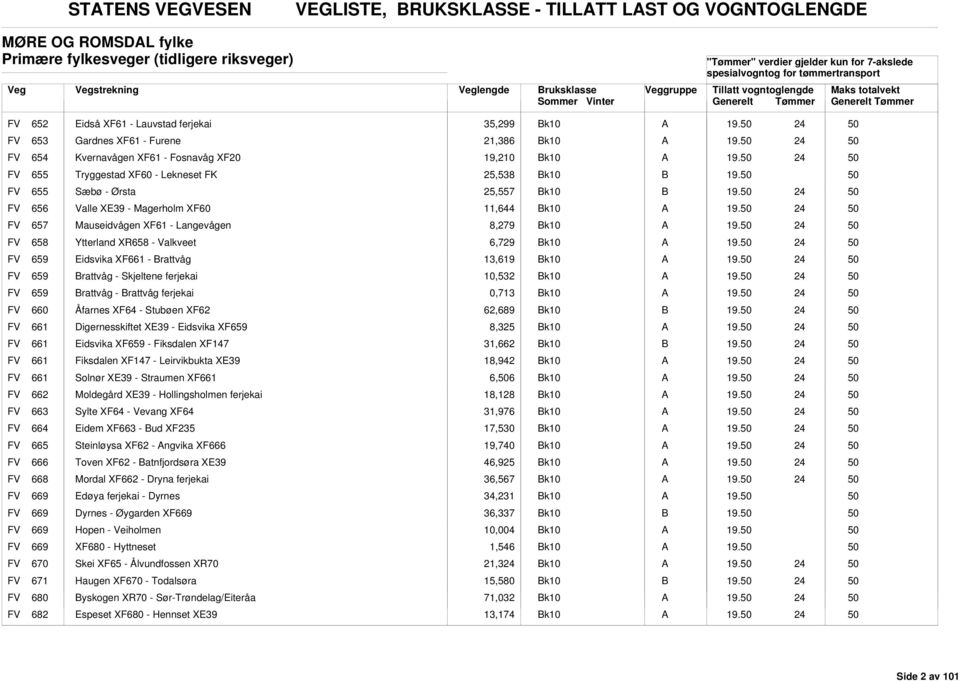 Valle XE39 - Magerholm XF60 11,644 k10 FV 657 Mauseidvågen XF61 - Langevågen 8,279 k10 FV 658 Ytterland XR658 - Valkveet 6,729 k10 FV 659 Eidsvika XF661 - rattvåg 13,619 k10 FV 659 rattvåg -