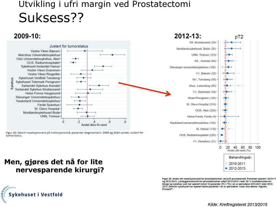 ? 2009-10: 2012-13: Men, gjøres det nå