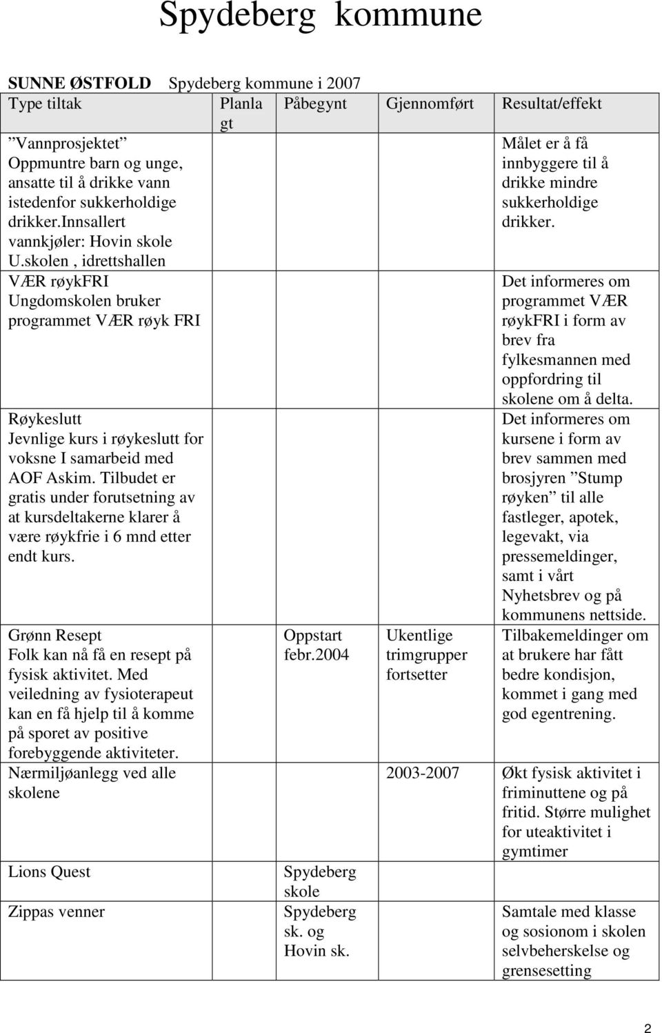 skolen, idrettshallen VÆR røykfri Ungdomskolen bruker programmet VÆR røyk FRI Røykeslutt Jevnlige kurs i røykeslutt for voksne I samarbeid med AOF Askim.