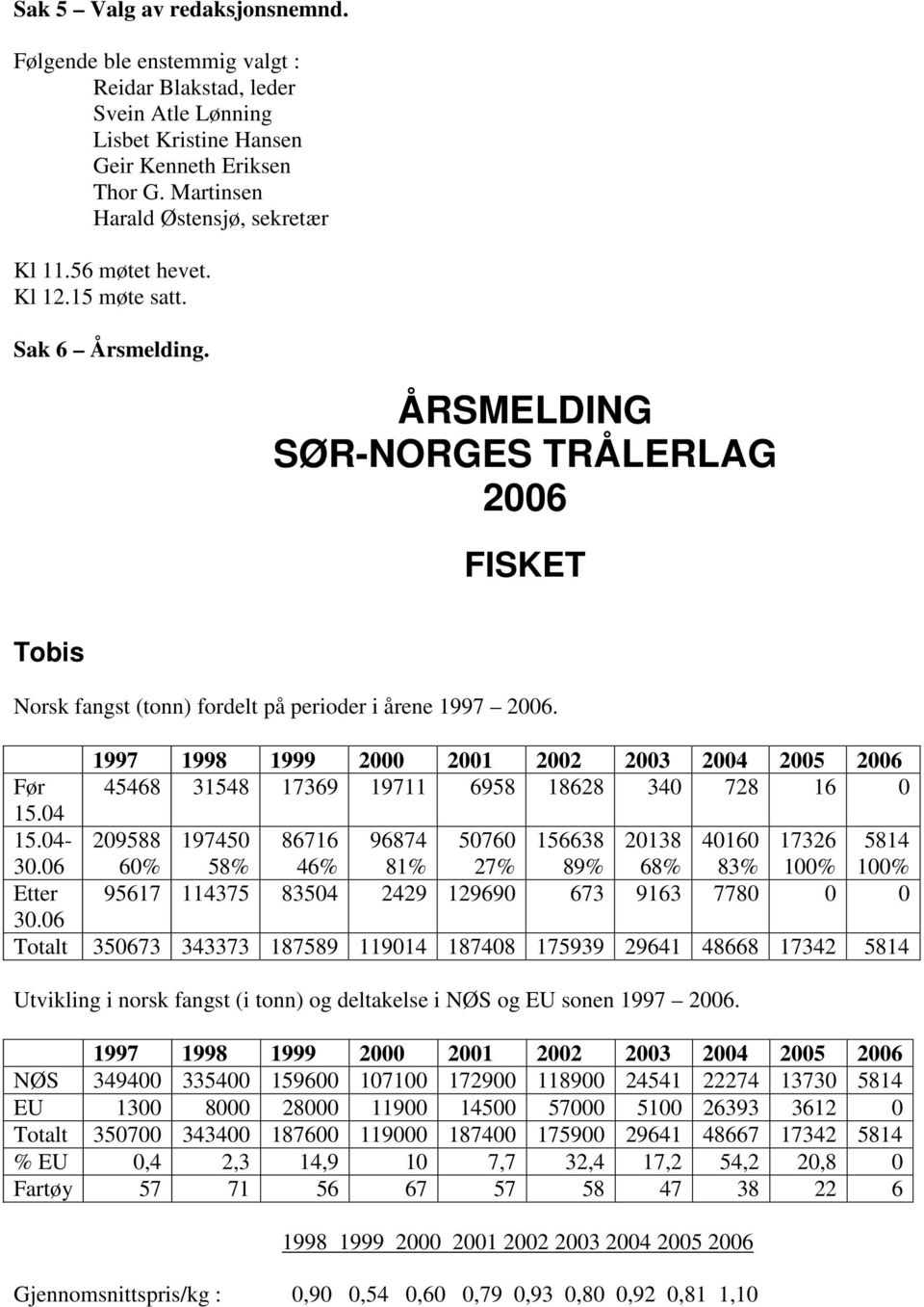 1997 1998 1999 2000 2001 2002 2003 2004 2005 2006 Før 45468 31548 17369 19711 6958 18628 340 728 16 0 15.04 15.04-30.