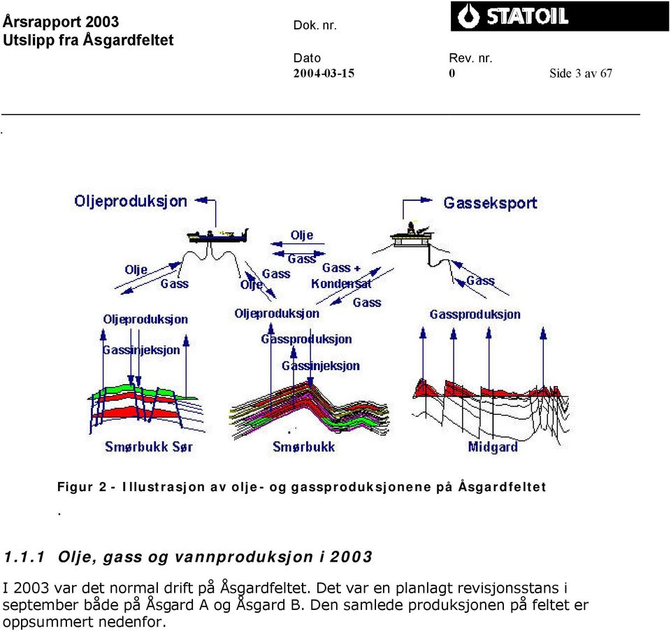 1.1 Olje, gass og vannproduksjon i 2003 I 2003 var det normal drift på