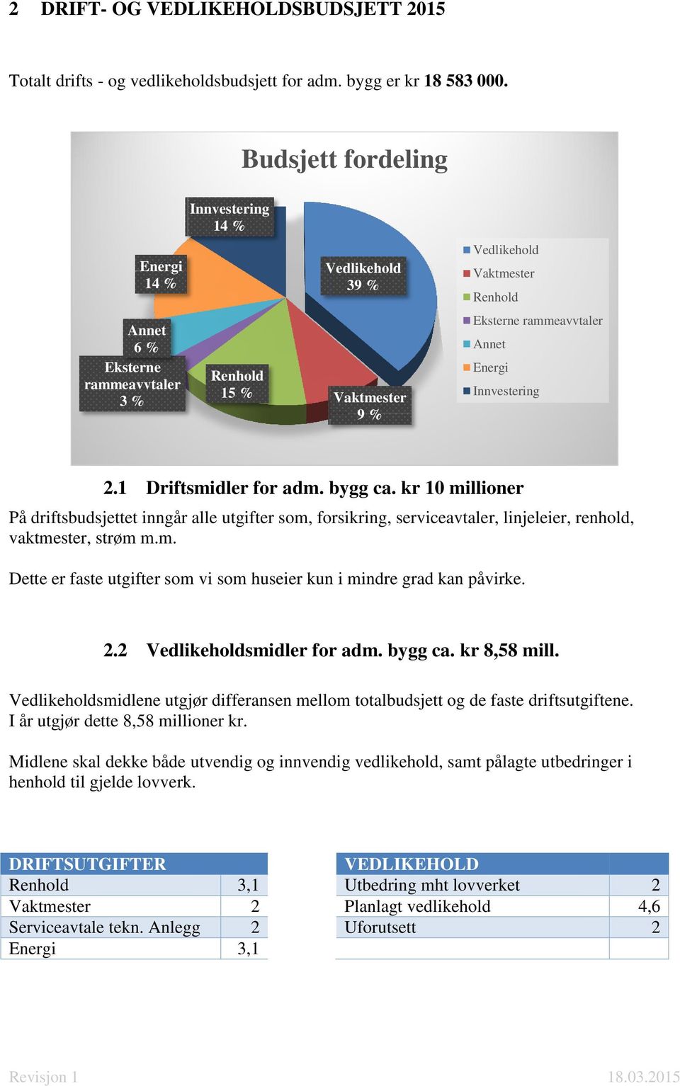 Innvestering 2.1 Driftsmidler for adm. bygg ca. kr 10 millioner På driftsbudsjettet inngår alle utgifter som, forsikring, serviceavtaler, linjeleier, renhold, vaktmester, strøm m.m. Dette er faste utgifter som vi som huseier kun i mindre grad kan påvirke.